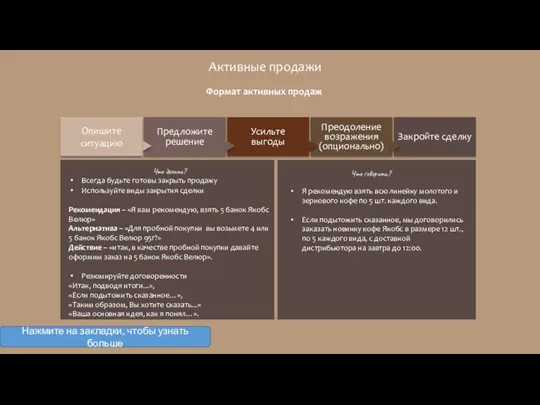 Активные продажи Предложите решение Опишите ситуацию Усильте выгоды Преодоление возражения