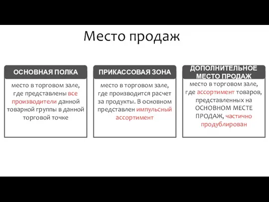 ОСНОВНАЯ ПОЛКА ПРИКАССОВАЯ ЗОНА ДОПОЛНИТЕЛЬНОЕ МЕСТО ПРОДАЖ Место продаж место