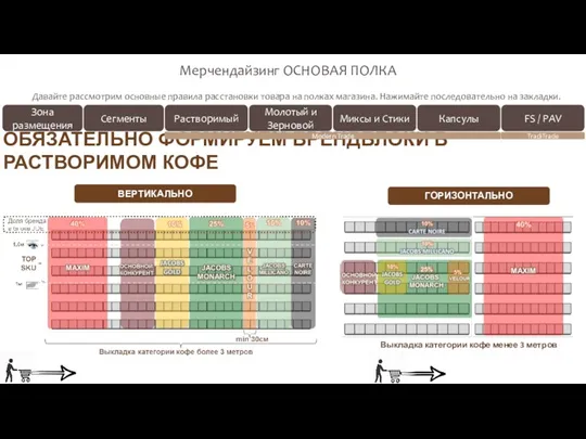 Давайте рассмотрим основные правила расстановки товара на полках магазина. Нажимайте