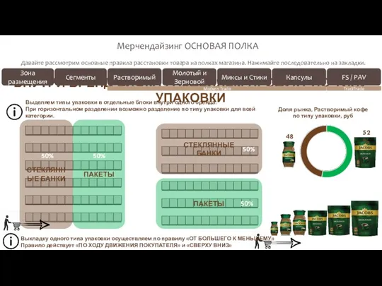 Давайте рассмотрим основные правила расстановки товара на полках магазина. Нажимайте