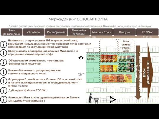 Давайте рассмотрим основные правила расстановки товара на полках магазина. Нажимайте