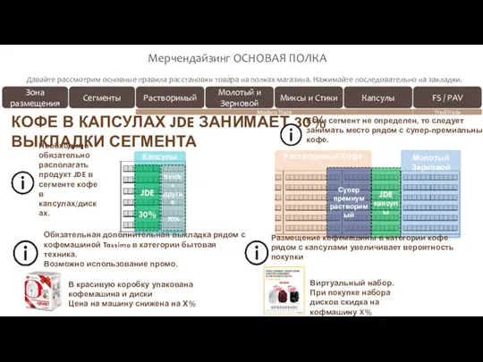 Давайте рассмотрим основные правила расстановки товара на полках магазина. Нажимайте