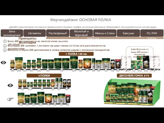 Давайте рассмотрим основные правила расстановки товара на полках магазина. Нажимайте