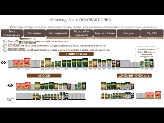 Давайте рассмотрим основные правила расстановки товара на полках магазина. Нажимайте