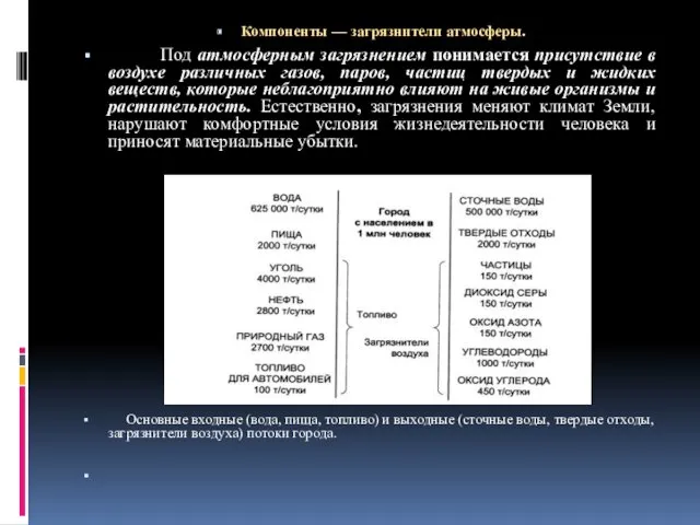 Компоненты — загрязнители атмосферы. Под атмосферным загрязнением понимается присутствие в