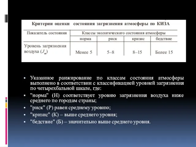 Указанное ранжирование по классам состояния атмосферы выполнено в соответствии с