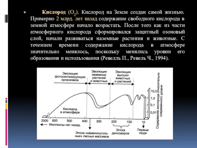 Кислород (О2). Кислород на Земле создан самой жизнью. Примерно 2