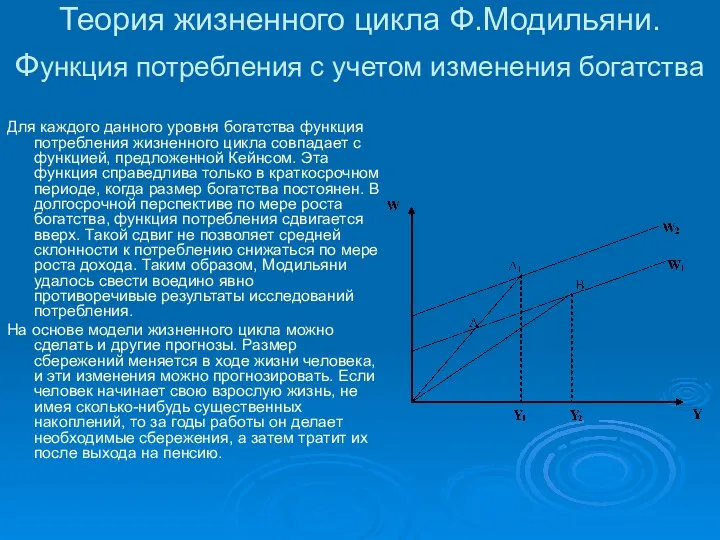 Теория жизненного цикла Ф.Модильяни. Функция потребления с учетом изменения богатства