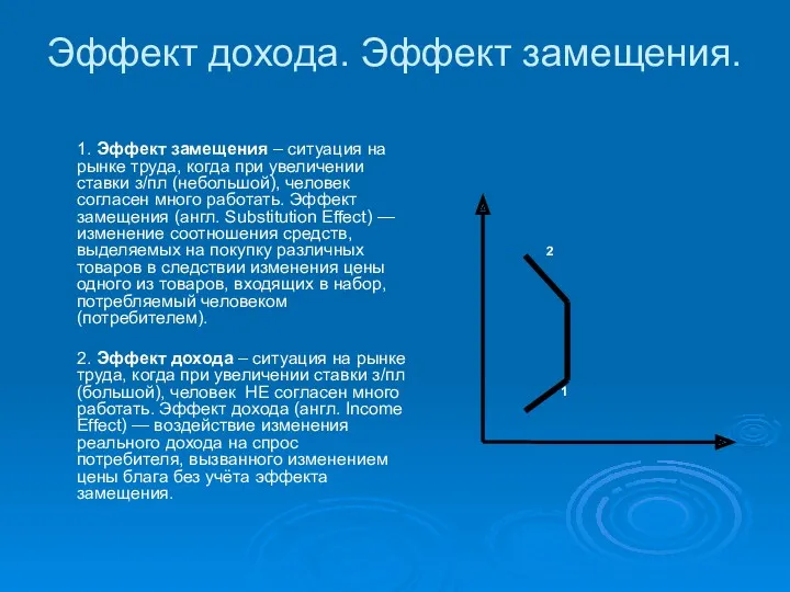 Эффект дохода. Эффект замещения. 1. Эффект замещения – ситуация на