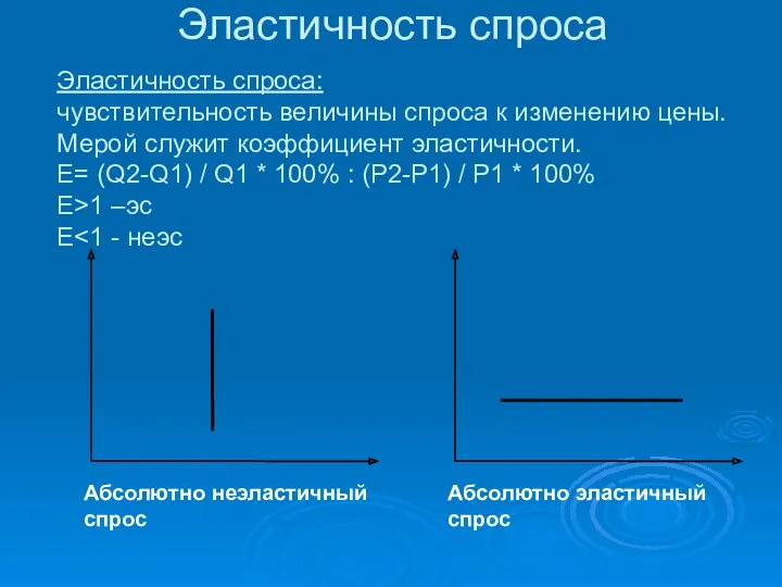 Эластичность спроса Эластичность спроса: чувствительность величины спроса к изменению цены.