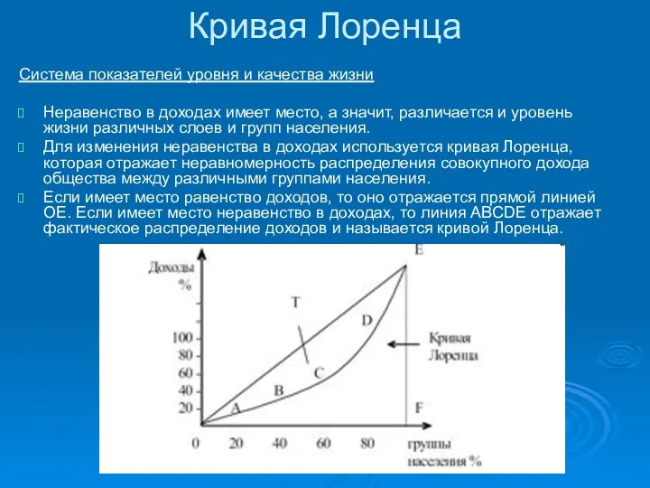 Кривая Лоренца Система показателей уровня и качества жизни Неравенство в