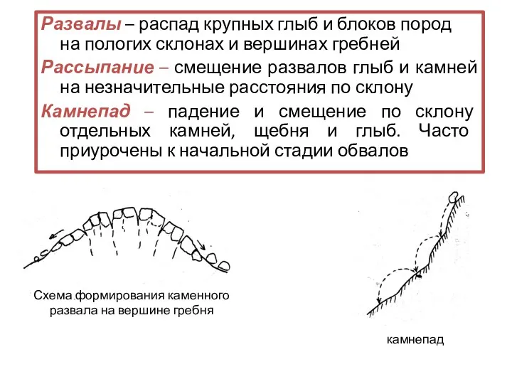 Развалы – распад крупных глыб и блоков пород на пологих