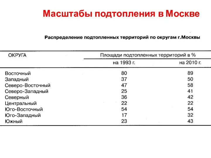 Масштабы подтопления в Москве