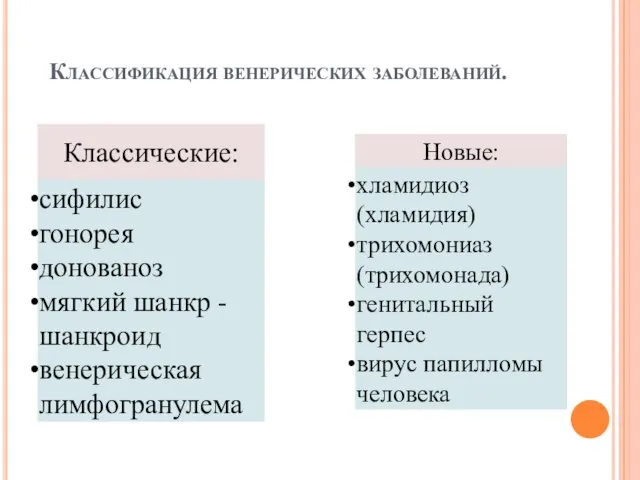 Классификация венерических заболеваний.