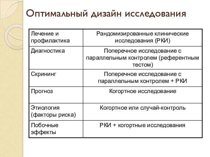 Оптимальный дизайн исследования