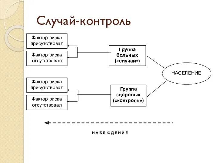 Случай-контроль