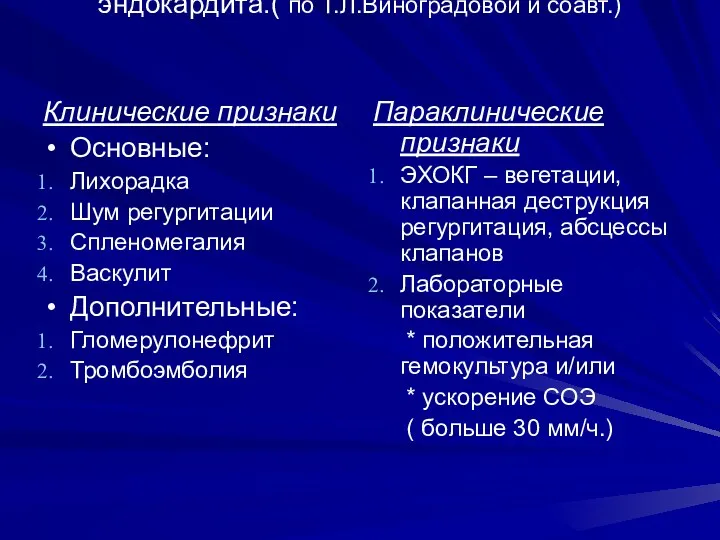 Диагностические критерии инфекционного эндокардита.( по Т.Л.Виноградовой и соавт.) Клинические признаки