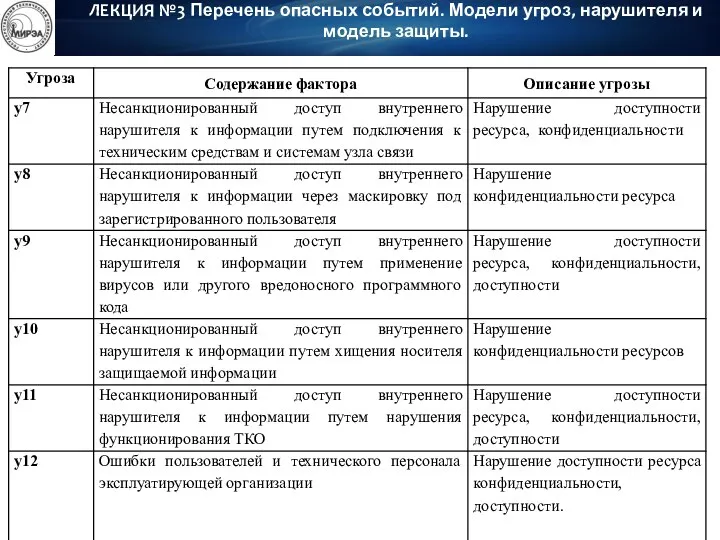 В соответствии с сформулированными выше моделями угроз безопасности и нарушителя