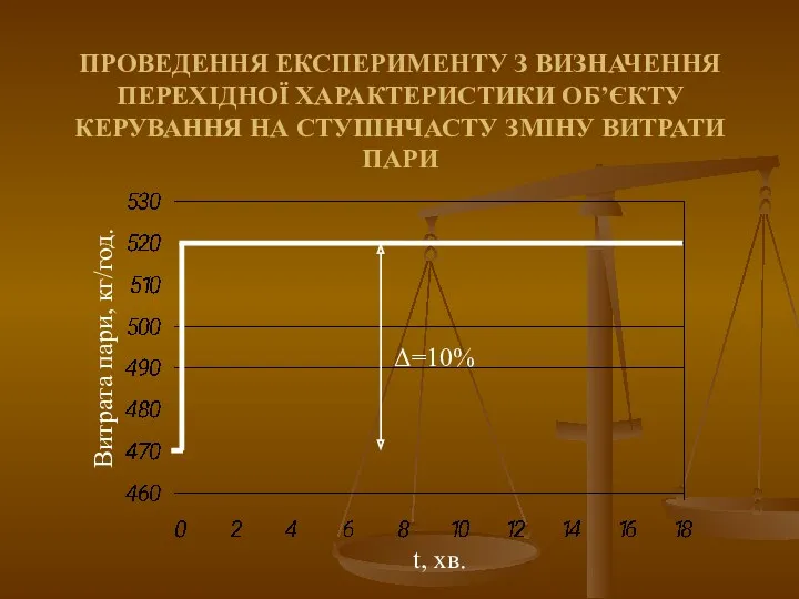 ПРОВЕДЕННЯ ЕКСПЕРИМЕНТУ З ВИЗНАЧЕННЯ ПЕРЕХІДНОЇ ХАРАКТЕРИСТИКИ ОБ’ЄКТУ КЕРУВАННЯ НА СТУПІНЧАСТУ