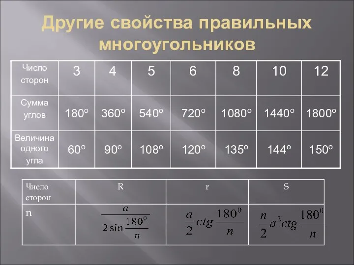 Другие свойства правильных многоугольников