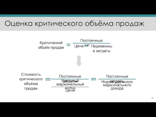 Оценка критического объёма продаж Стоимость критического объёма продаж Постоянные затраты