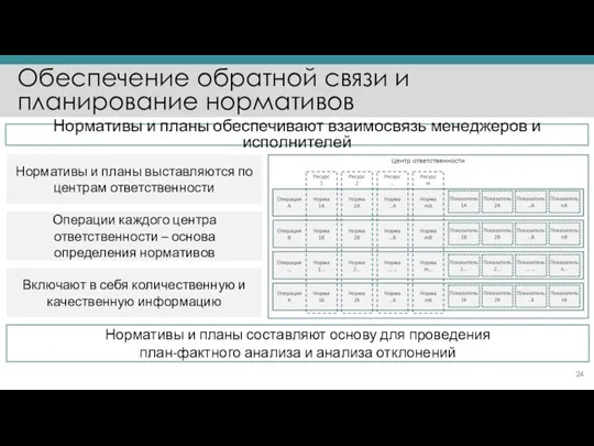 Обеспечение обратной связи и планирование нормативов Нормативы и планы обеспечивают