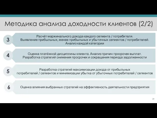 Методика анализа доходности клиентов (2/2) Расчёт маржинального дохода каждого сегмента