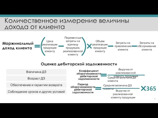 Количественное измерение величины дохода от клиента Маржинальный доход клиента Затраты