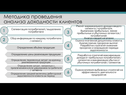 Методика проведения анализа доходности клиентов Сегментация потребителей / выделение потребителя