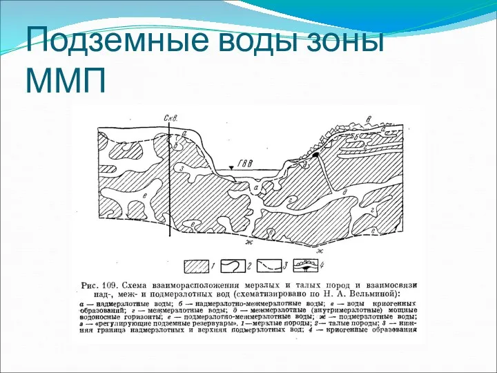 Подземные воды зоны ММП