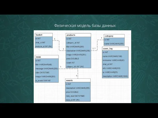 Физическая модель базы данных