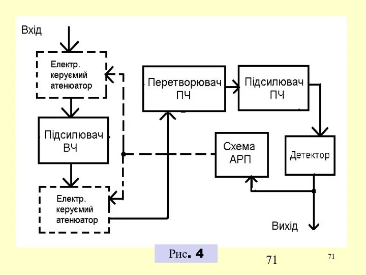 Рис. 4