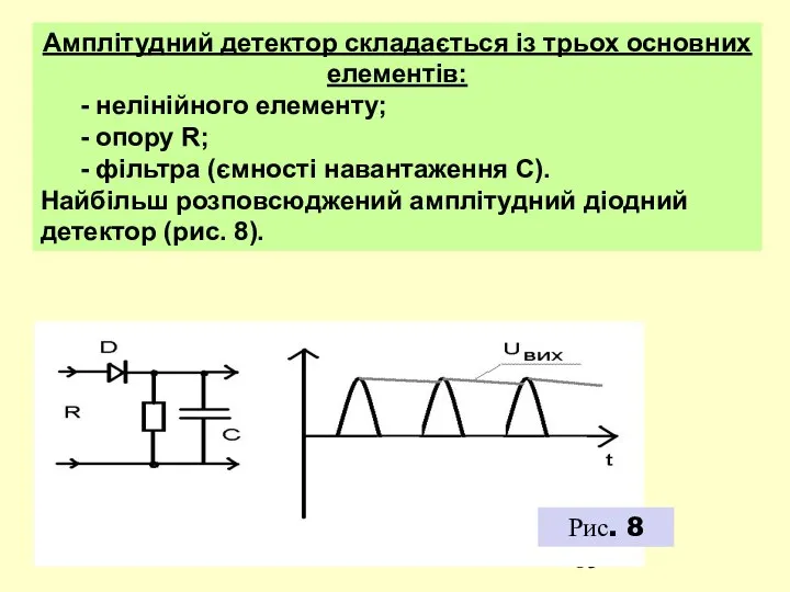 Амплітудний детектор складається із трьох основних елементів: - нелінійного елементу;