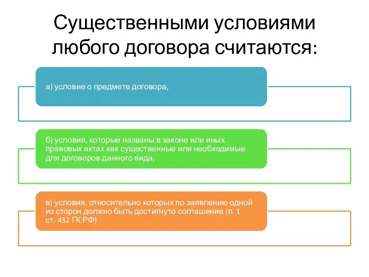 Существенными условиями любого договора считаются: