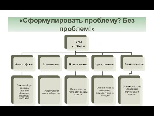 «Сформулировать проблему? Без проблем!»