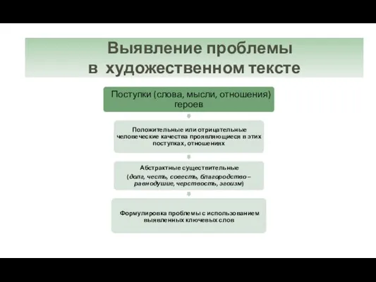 «От позиции автора – к проблеме» Выявление проблемы в художественном тексте