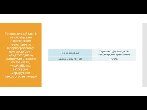 Установленный тариф на 1 поездку на пассажирском транспорте по внутригородскому,