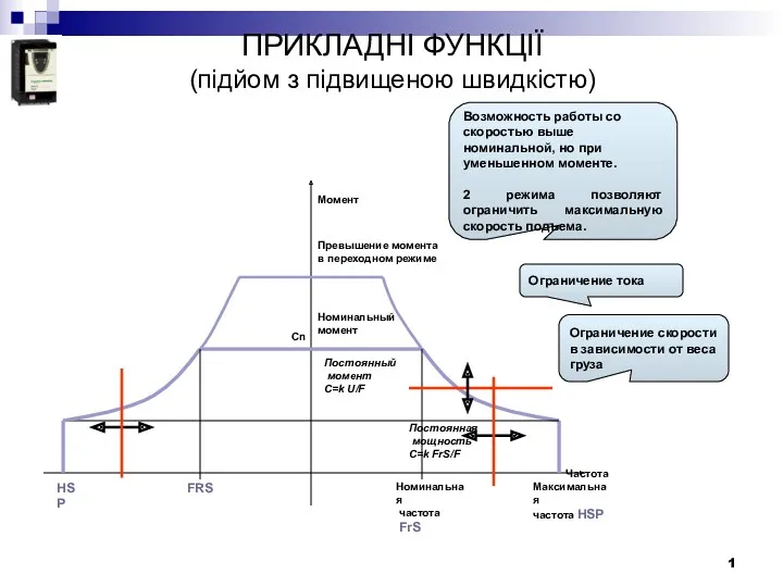 ПРИКЛАДНІ ФУНКЦІЇ (підйом з підвищеною швидкістю) Максимальная частота HSP Номинальная