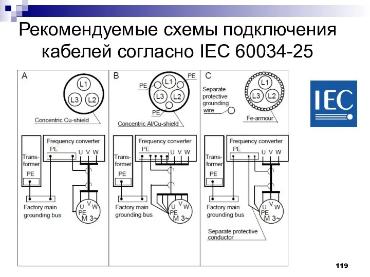 Рекомендуемые схемы подключения кабелей согласно IEC 60034-25
