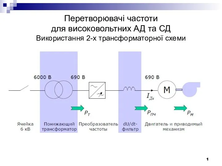 Перетворювачі частоти для високовольтних АД та СД Використання 2-х трансформаторної схеми 1