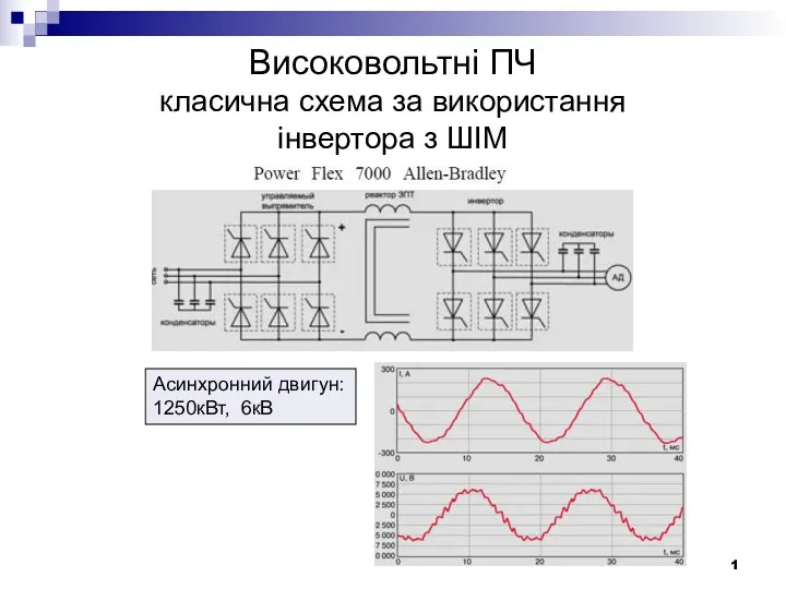 Високовольтні ПЧ класична схема за використання інвертора з ШІМ Асинхронний двигун: 1250кВт, 6кВ 1
