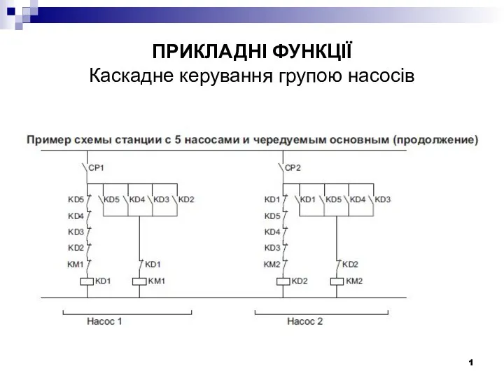 ПРИКЛАДНІ ФУНКЦІЇ Каскадне керування групою насосів 1