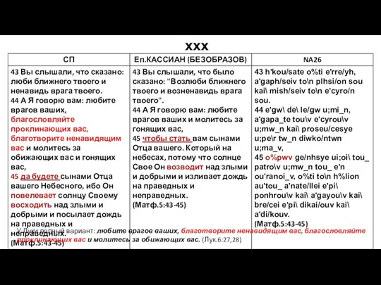 ххх У Луки полный вариант: любите врагов ваших, благотворите ненавидящим