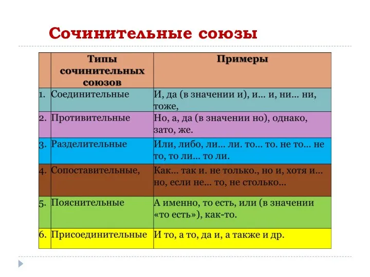 Сочинительные союзы