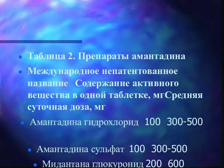 Таблица 2. Препараты амантадина Международное непатентованное название Содержание активного вещества