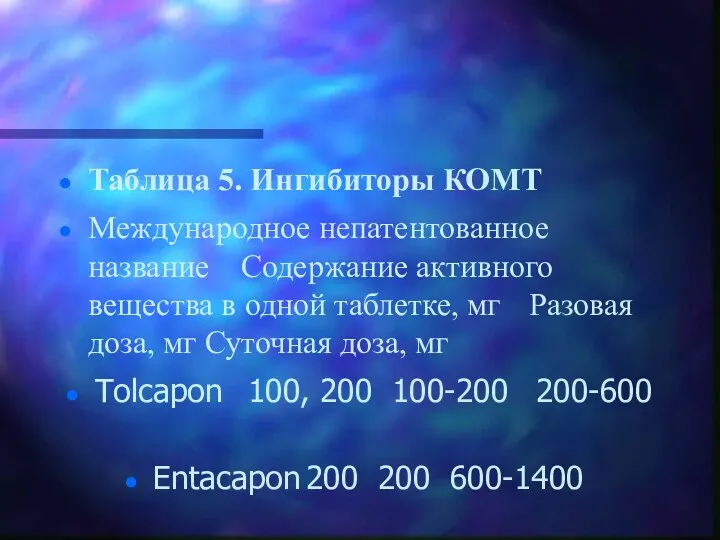 Таблица 5. Ингибиторы КОМТ Международное непатентованное название Содержание активного вещества