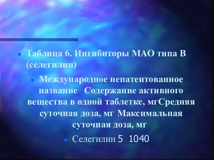 Таблица 6. Ингибиторы МАО типа В (селегилин) Международное непатентованное название