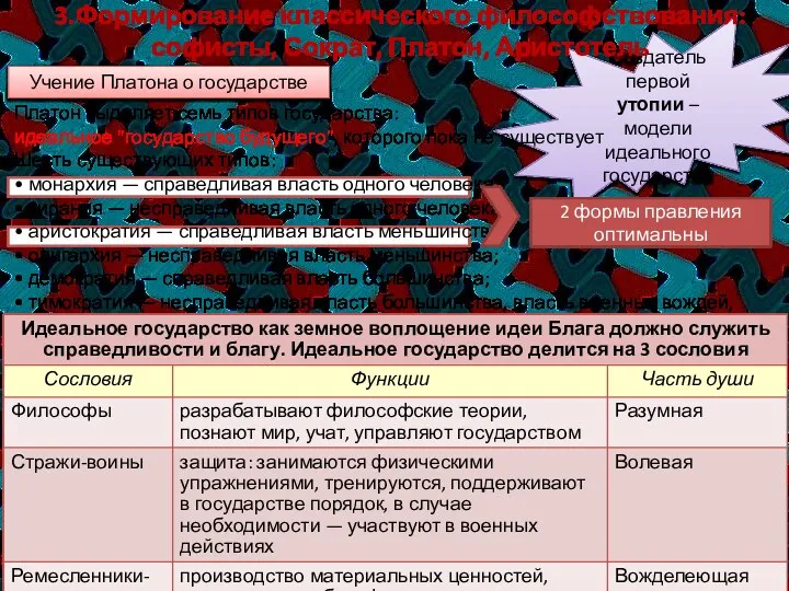 Создатель первой утопии – модели идеального государства Учение Платона о