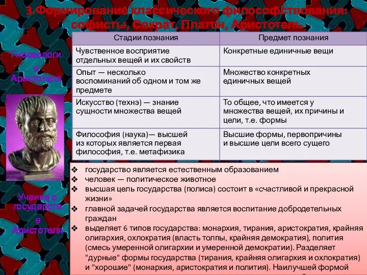 Гносеология Аристотеля 3.Формирование классического философствования: софисты, Сократ, Платон, Аристотель государство