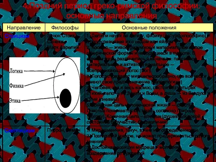 4.Поздний период греко-римской философии: основные направления